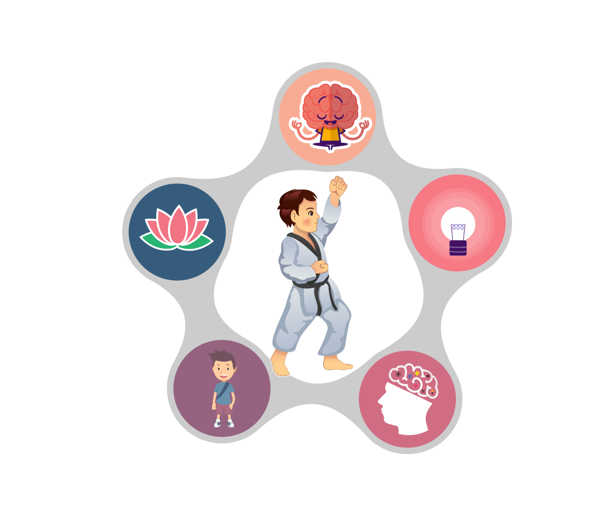 19 Ways Martial Arts Benefits Children Get Into Martial Arts