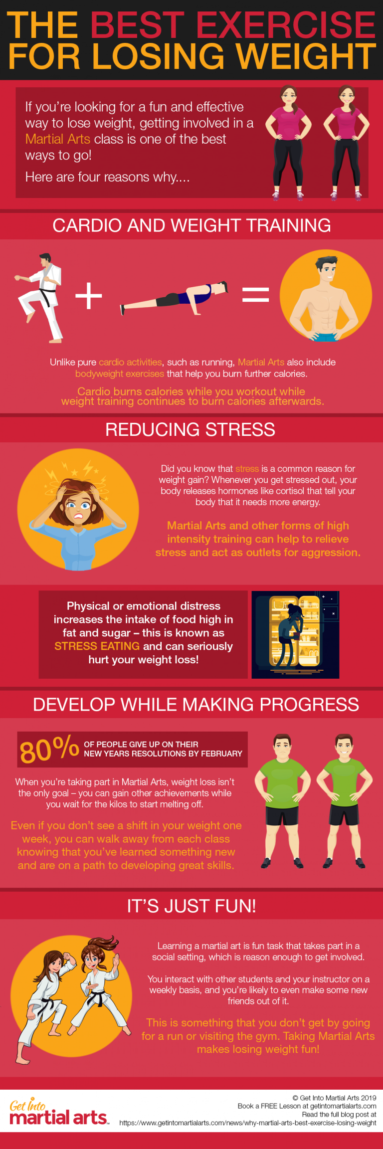 Best Exercise for Losing Weight Infographic Benefits of Martial Arts